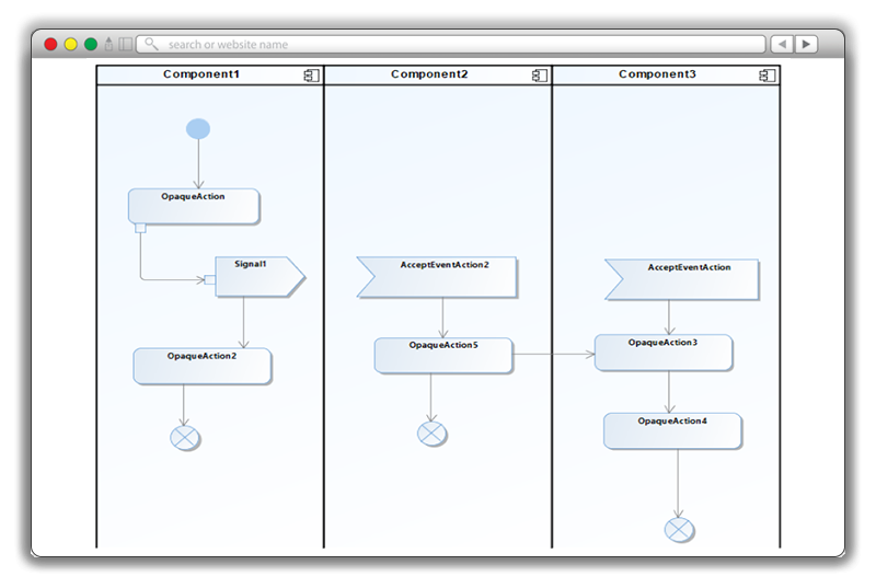 Cameo MagicDraw Publisher for IBM Rational Software Architect